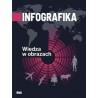 Infografika Wiedza o obrazach